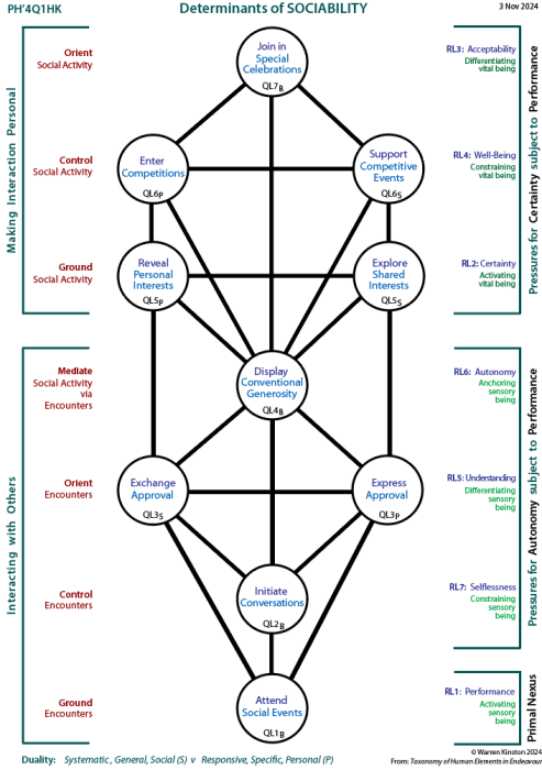 The People and the Powerful in Politics:  Tree showing channels of influence.